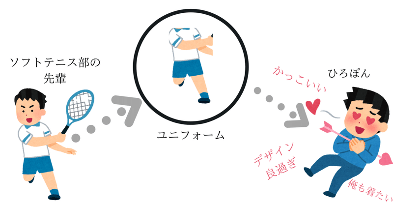 ママが選んだ服しか着なかったガキが自分が好きな服を見つけて友人の服装をコーディネートできる大学生になったって話 中学校入学編 ひろぽん Note ママが選んだ服しか着なかったガキが自分が好きな服を見つけて友人の服装をコーディネートできる大学生になったって話 中学校入学編 ひろぽん Note
