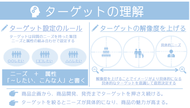 ターゲットの理解 商品企画のための 売れる商品コンセプトの作り方 おがわっち プロダクトマーケター Note
