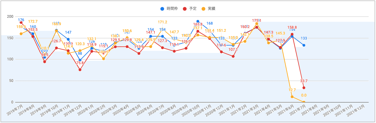 スクリーンショット 2021-06-04 15.34.56