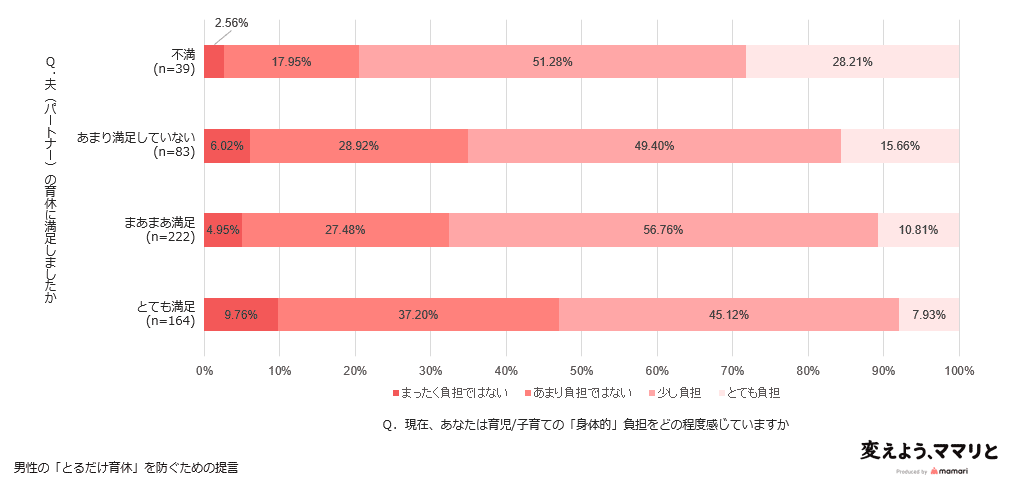 07.夫婦幸福度の最大化１