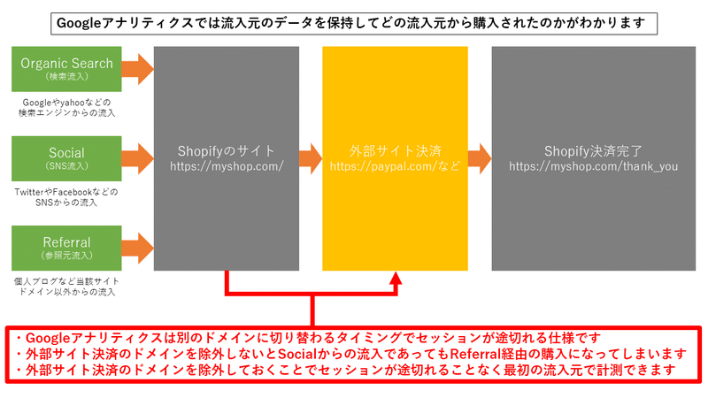 参照元除外