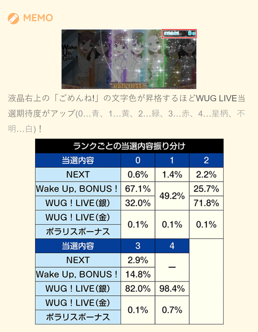 wake up girls 設定
