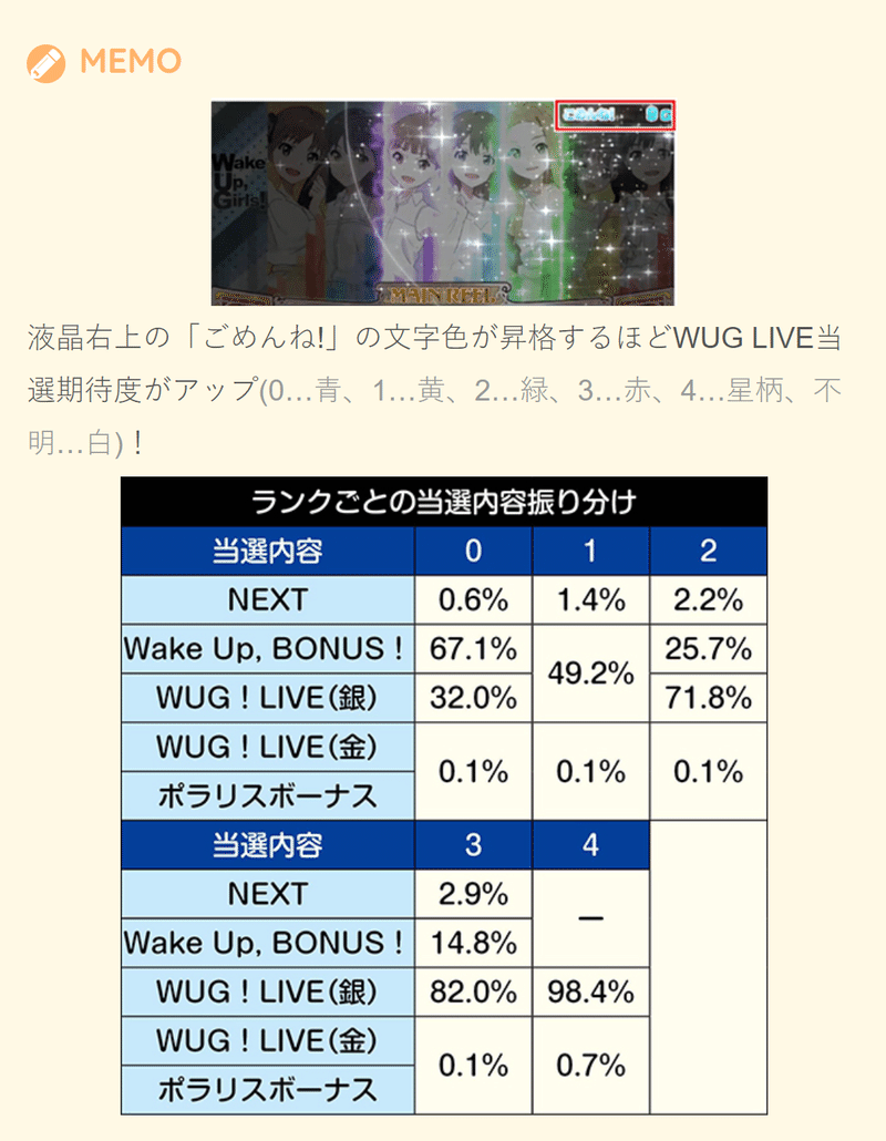 Wake Up Girls Wug ワグ スルー別天井期待値 隠された天井恩恵 ごめんねランク別の狙い目考察 期待値見える化だくお Note Wake Up Girls Wug ワグ スルー別天井期待値 隠された天井恩恵 ごめんねランク別の狙い目考察 期待値見える化だくお Note