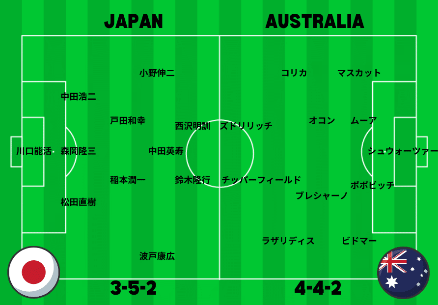 コンフェデ準決勝