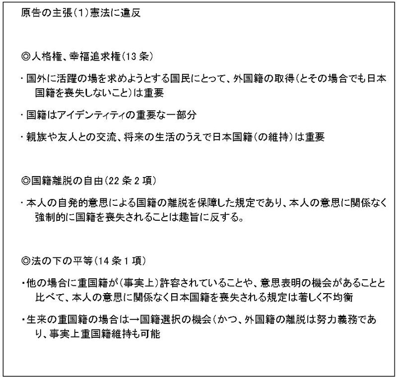 国籍はく奪条項裁判の意味と今後について 講師 秋葉丈志氏 Amf2020 Note