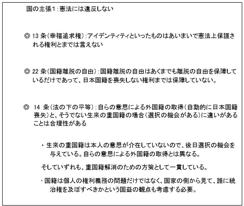 国籍はく奪条項裁判の意味と今後について 講師 秋葉丈志氏 Amf2020 Note