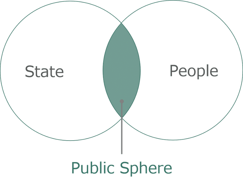 図表｜publicsphere