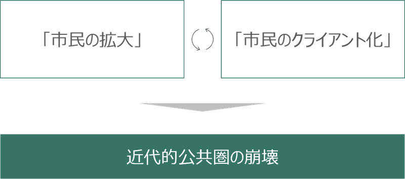 公共圏とローカルキャリアの諸相 Career For Note