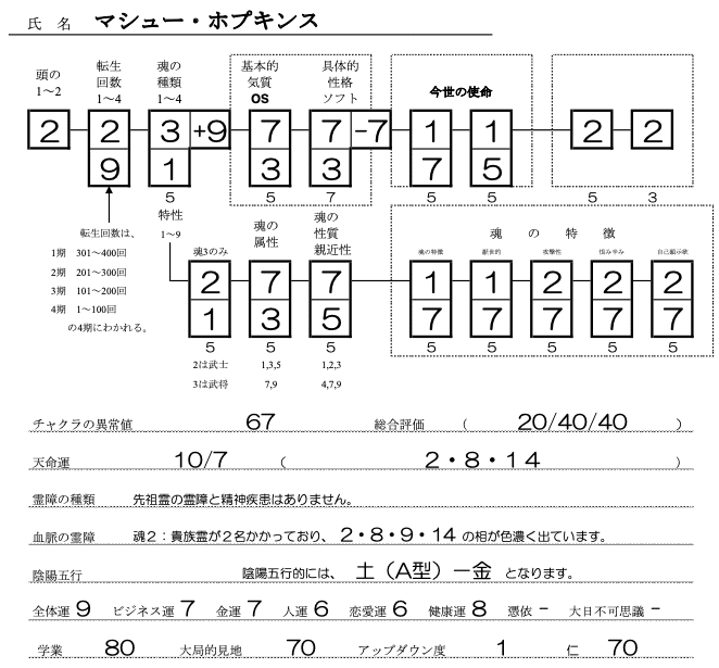 マシュー・ホプキンスSS