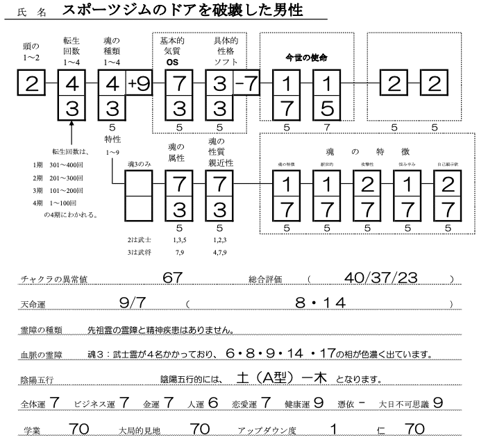 スポーツジムのドアガラスを破壊した男性SS