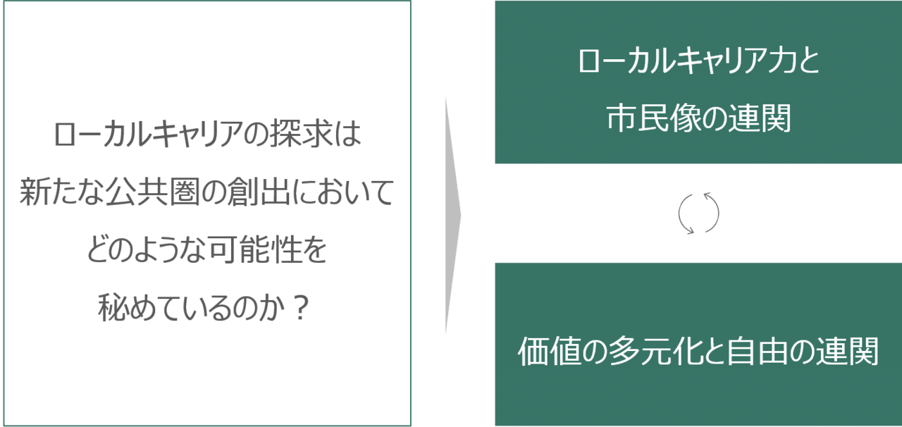公共圏