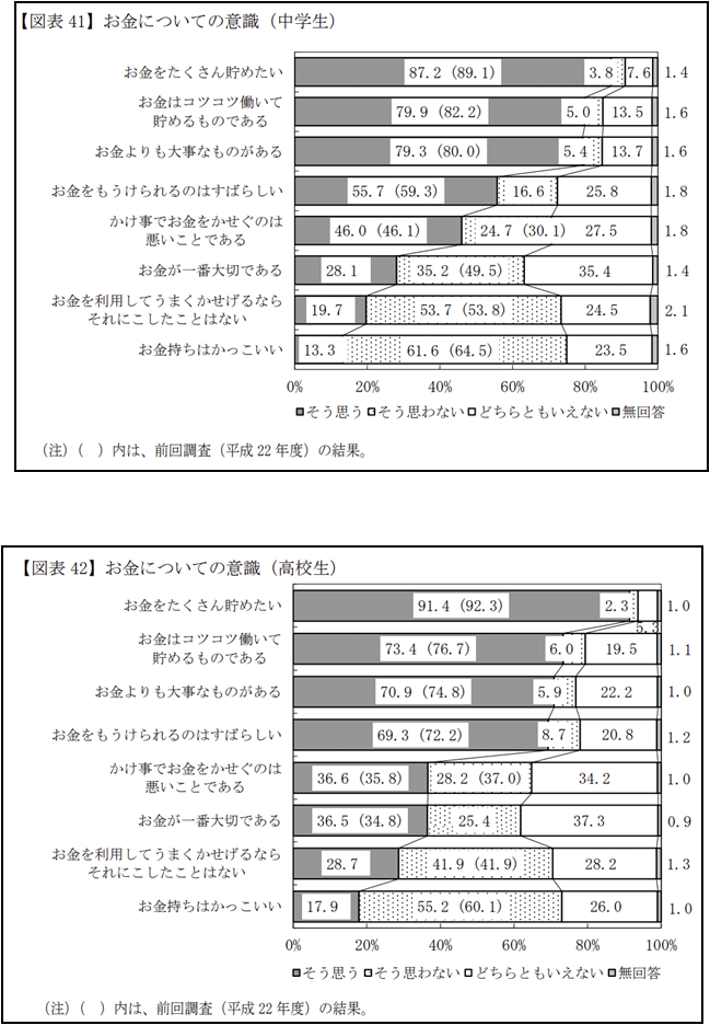 お金持ち はかっこわるい Akira Afp Note お金持ち はかっこわるい Akira Afp Note