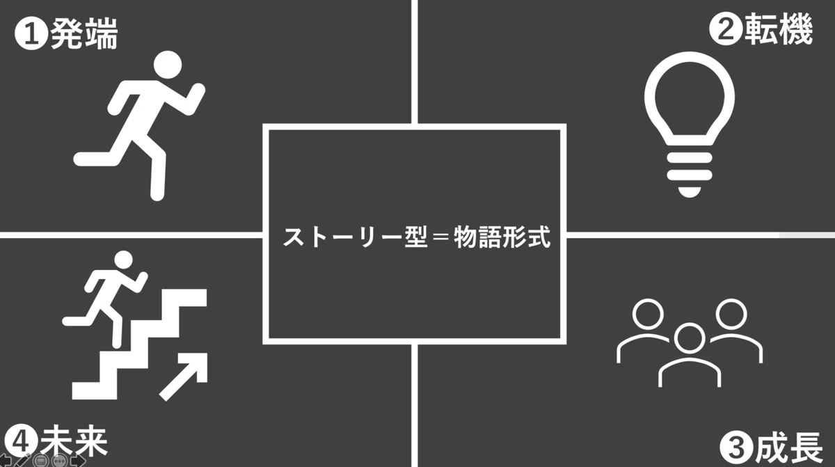 スクリーンショット 2021-06-04 22.24.49