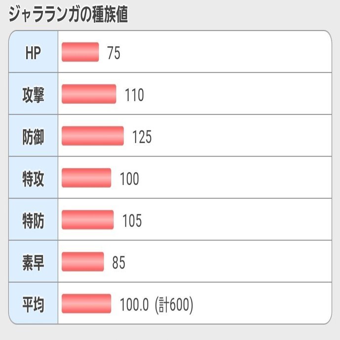 折角なのでジャラランガの話でも ナシマヤ Note