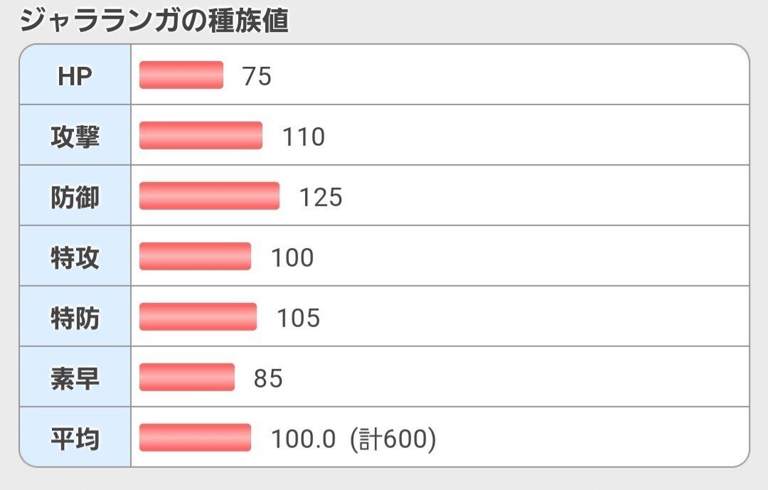 折角なのでジャラランガの話でも ナシマヤ Note 折角なのでジャラランガの話でも ナシマヤ Note