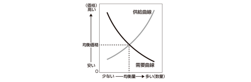 それは実際何をしているの ポケカ転売とポケカ投資に思うこと ろし Note それは実際何をしているの ポケカ転売とポケカ投資に思うこと ろし Note