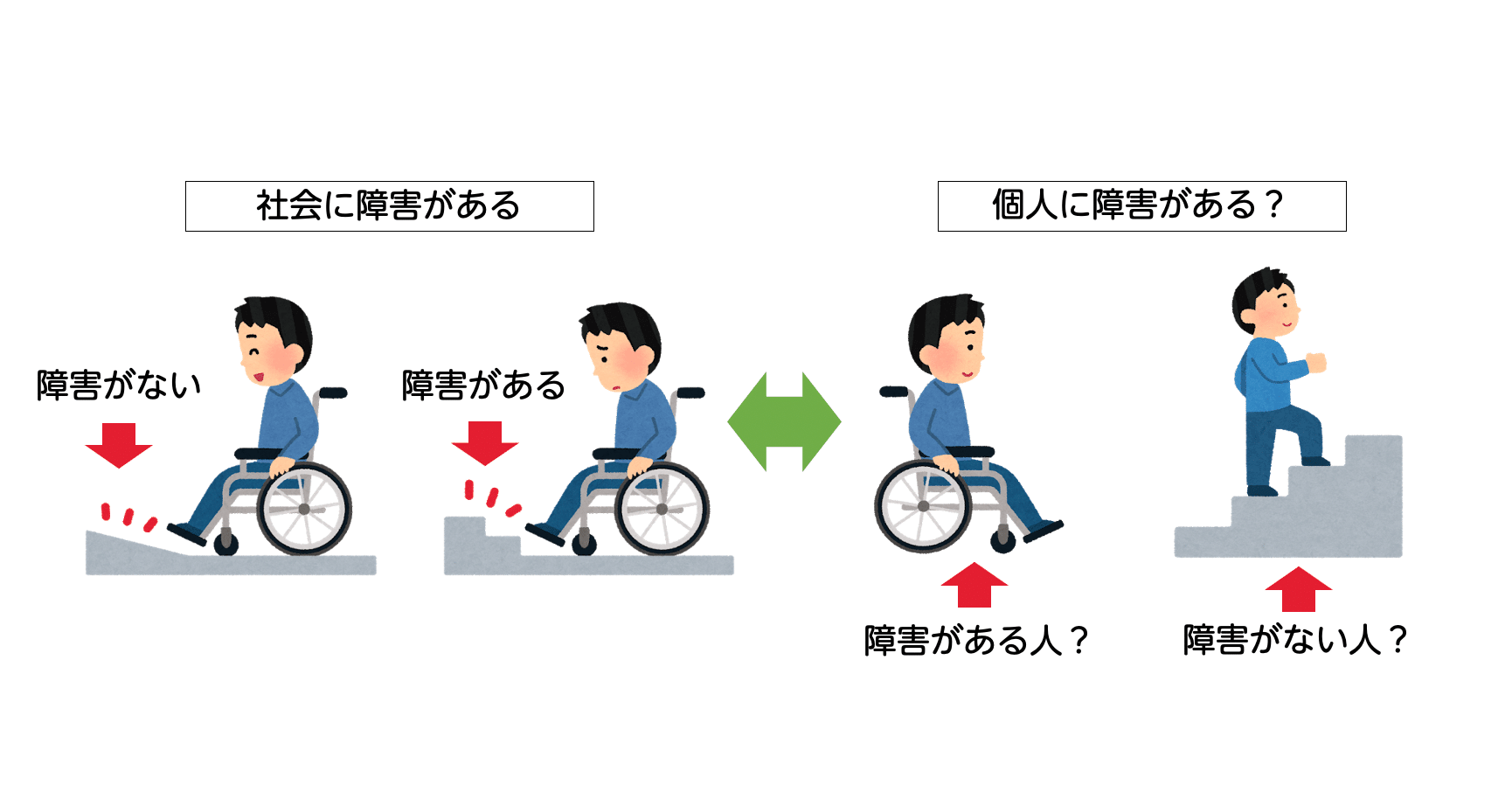 社会から 普通 をなくすことが 究極のバリアフリーをつくっていく 小島 雄一郎