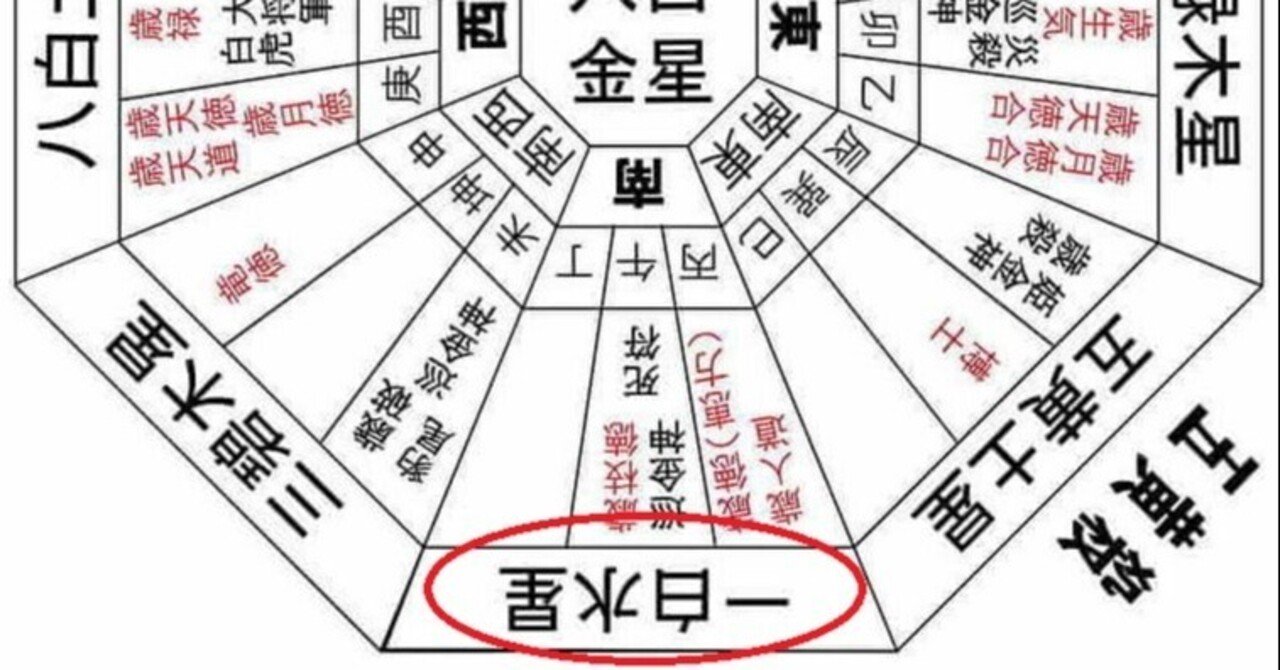 21年 後半 一白水星の運勢 さや子 人左綾星 Note