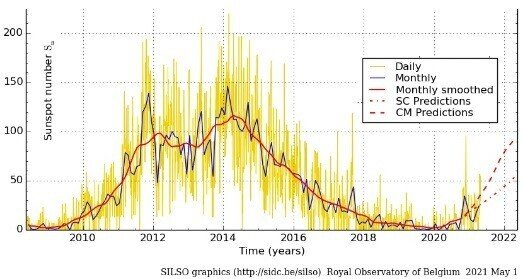 21年 後半 八白土星の運勢 さや子 人左綾星 Note