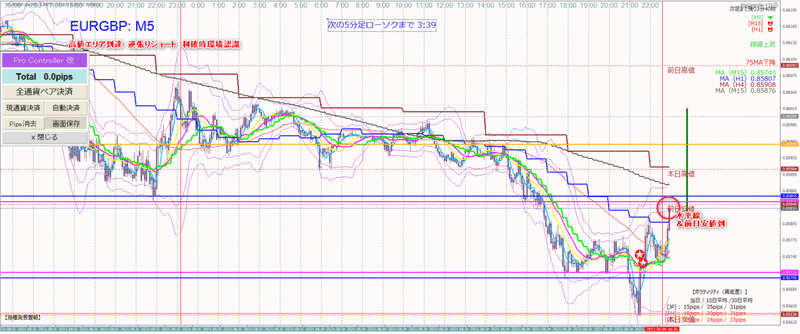 21 06 04 金 Nyタイムトレード 綺麗なチャートよりも少し汚いチャートの方がチャンス しょうg Note