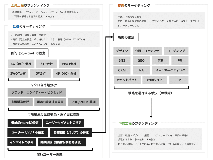 キャンプ場事業化計画とマーケティング戦略資料集 - 参考書