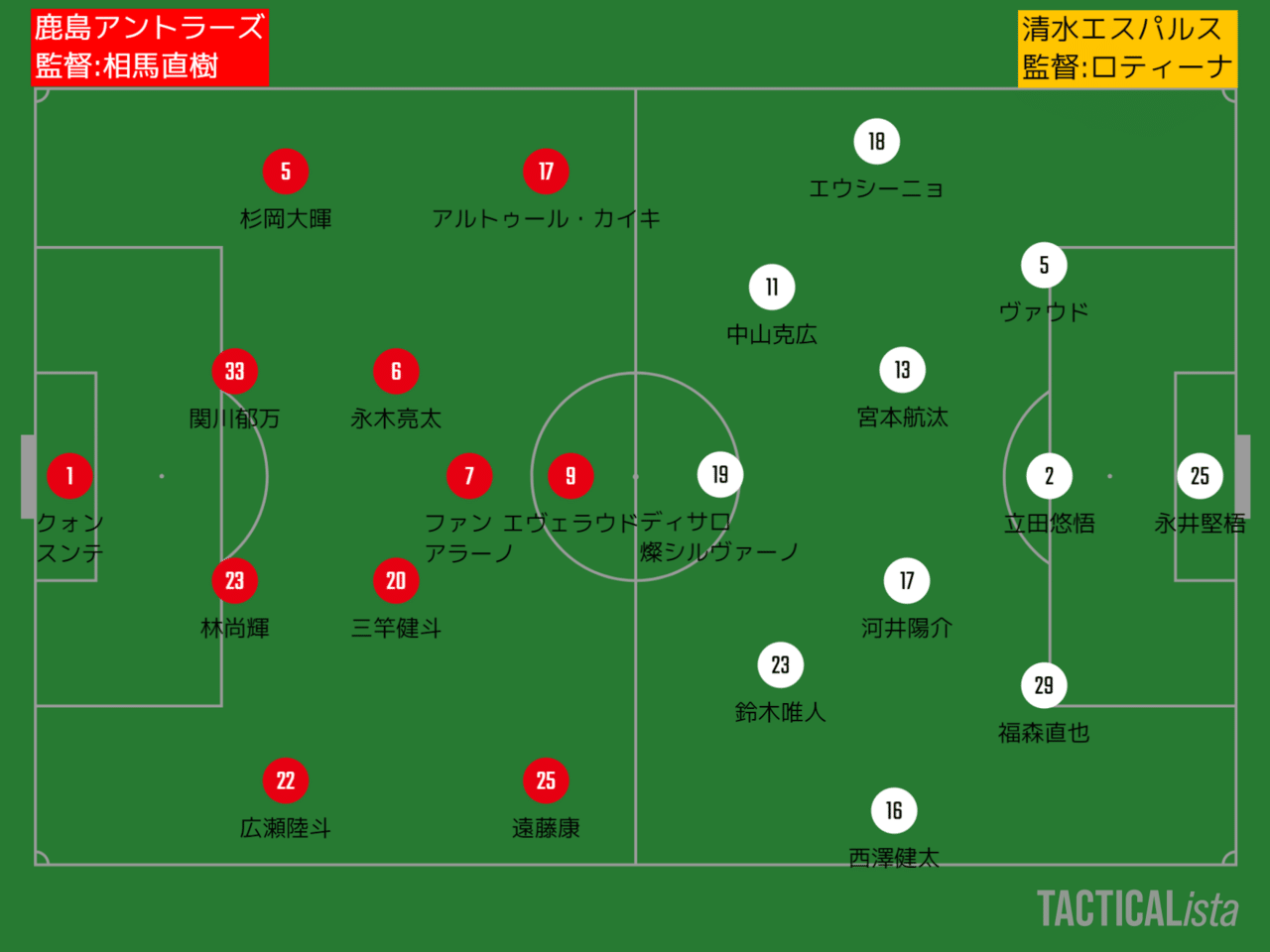 21年ルヴァンカップpo第2戦 清水エスパルス戦 データプレビュー Antlovers Magazine Note