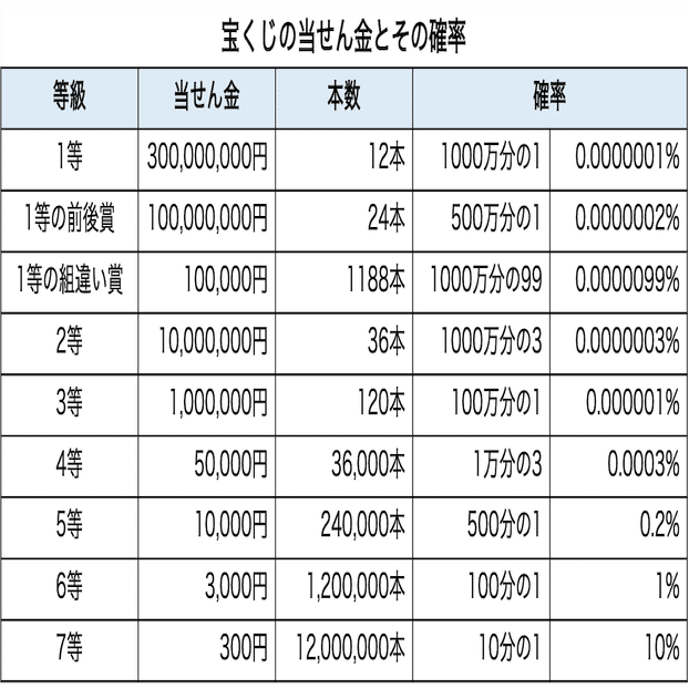 Withe通信 数字は嘘をつかないけれど Withe 広大生学習支援団体 Note