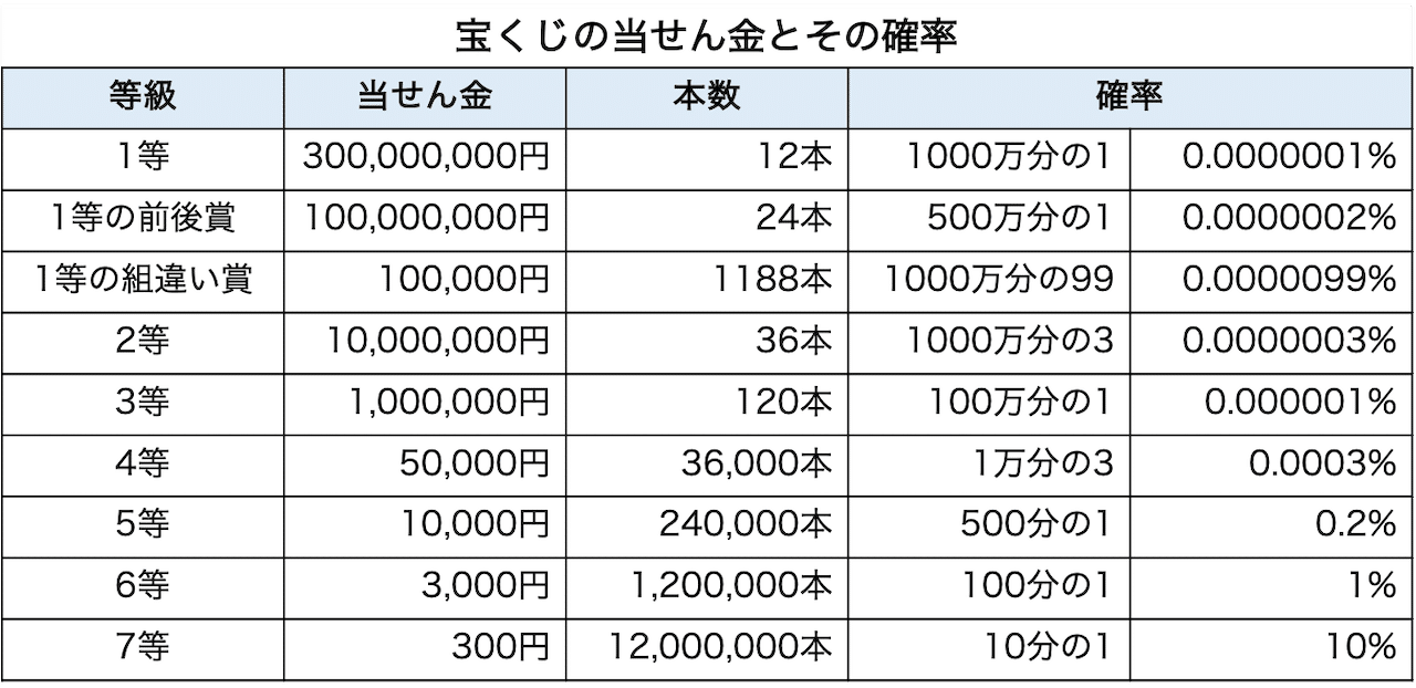 Withe通信 数字は嘘をつかないけれど Withe 広大生学習支援団体 Note Withe通信 数字は嘘をつかないけれど Withe 広大生学習支援団体 Note