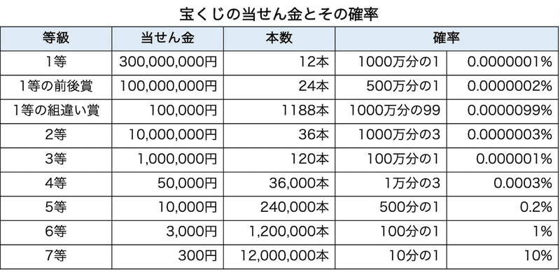 Withe通信 数字は嘘をつかないけれど Withe 広大生学習支援団体 Note