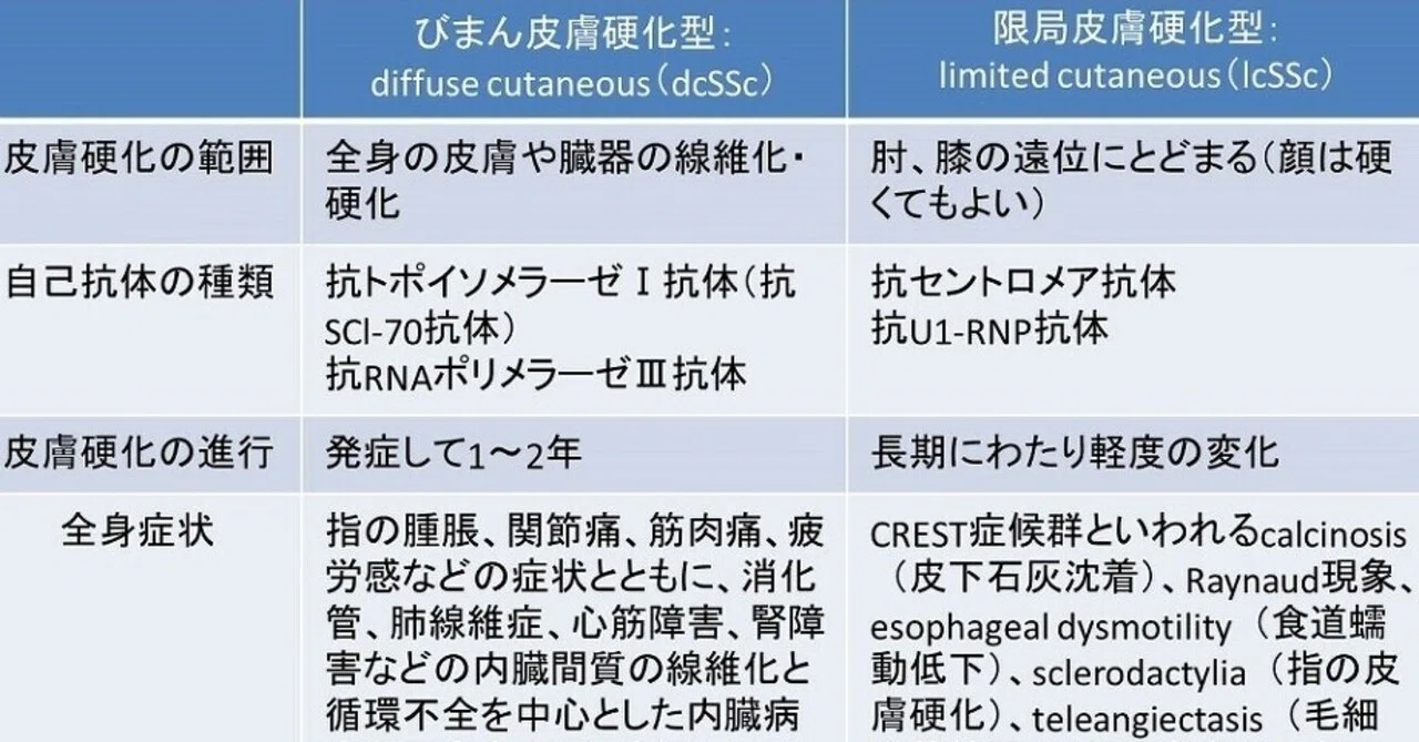 全身性強皮症という病気の詳細。|セントロメ子
