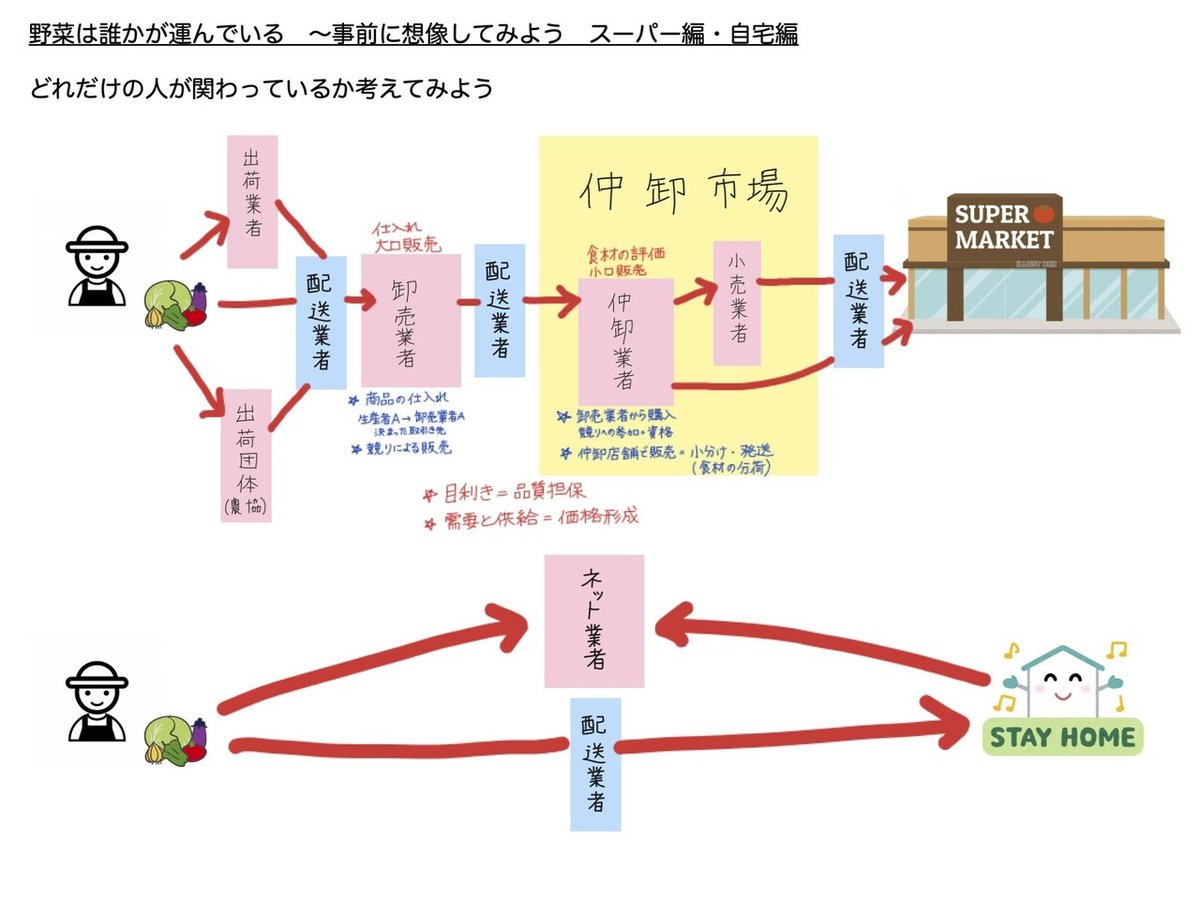 自主学習_2021年5月23日のノート