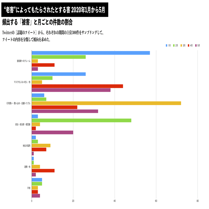コロナ禍と 老害 世代間分断の実相 カトウブン Khh プロジェクト Note