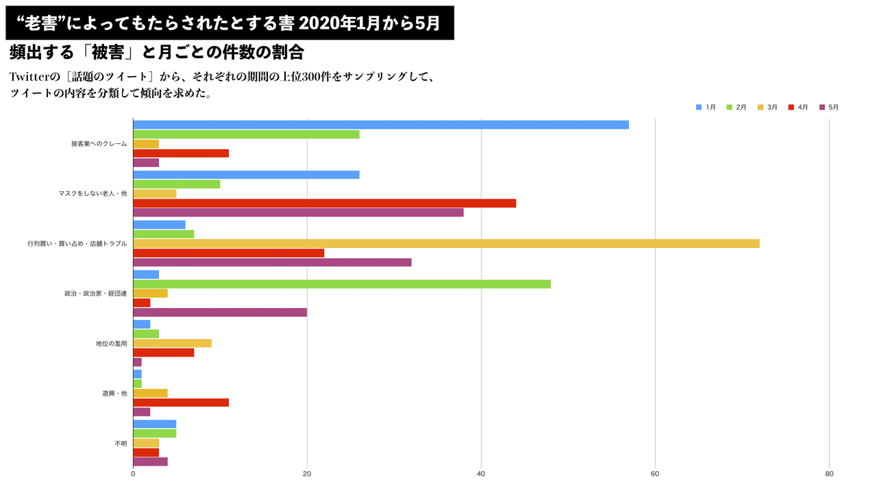 コロナ禍と 老害 世代間分断の実相 カトウブン Khh プロジェクト Note コロナ禍と 老害 世代間分断の実相 カトウブン Khh プロジェクト Note
