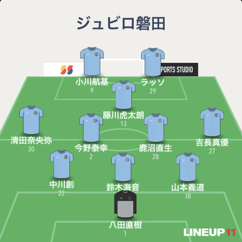 神セーブ的 北海道十勝スカイアース戦プレビュー 神セーブ Note