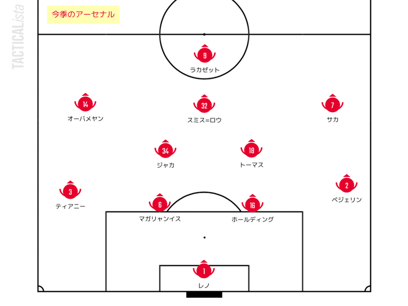 アーセナルはギリトップハーフ 勝手にプレミア定点観測 総括編 Part1 せこ Note