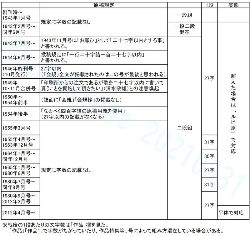 2021-05-31 06_36_47-20210531図版27字