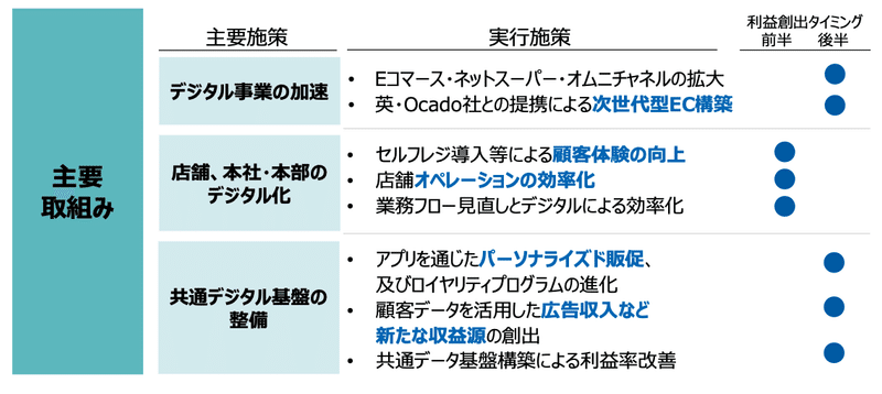 スクリーンショット 2021-06-05 14.41.36