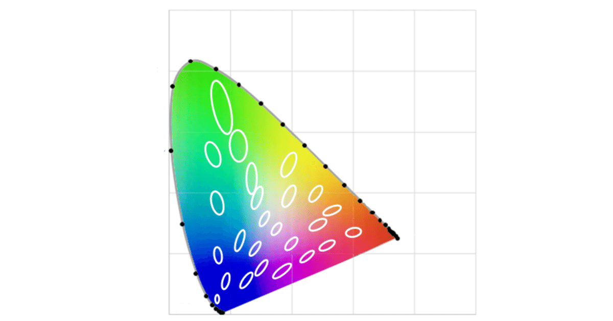 色を科学する その⑪ 均等色空間と色差<前編> xy色度図で色の 色を科学する その⑪ 均等色空間と色差<前編> xy色度図で色の