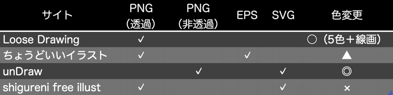 透過は当然 利用者がカラー変更できる イラスト素材の動向からのmaterial You Dtp Transit 別館 Note 透過は当然 利用者がカラー変更できる イラスト素材の動向からのmaterial You Dtp Transit 別館 Note