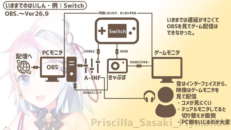 Obsのゲームキャプチャがたぶん改善した件 プリシラ ささき フライマリオン Note Obsのゲームキャプチャがたぶん改善した件 プリシラ ささき フライマリオン Note