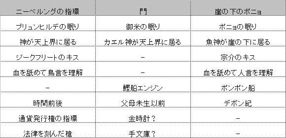 門 あらすじ解説 夏目漱石 Fufufufujitani Note 門 あらすじ解説 夏目漱石 Fufufufujitani Note