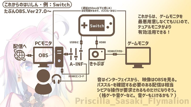 Obsのゲームキャプチャがたぶん改善した件 プリシラ ささき フライマリオン Note Obsのゲームキャプチャがたぶん改善した件 プリシラ ささき フライマリオン Note