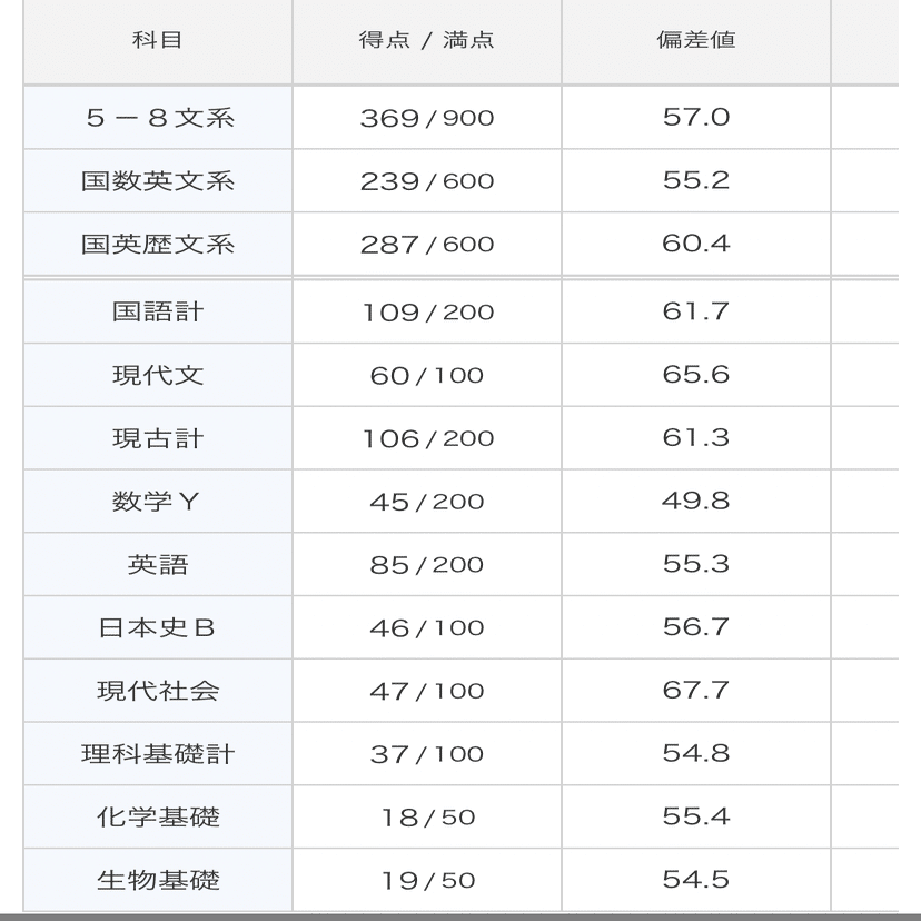 進研模試河合塾模試まとめ売り