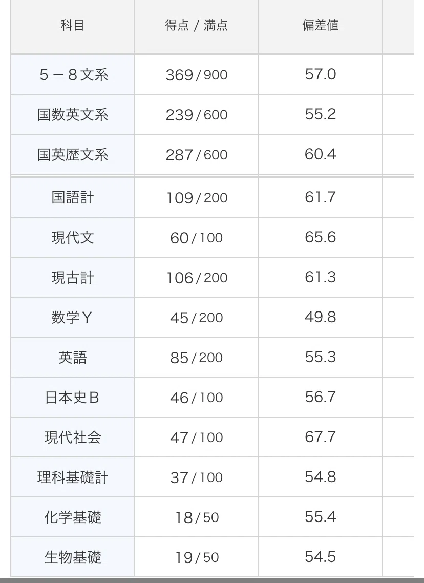 進研模試4月記述｜文名