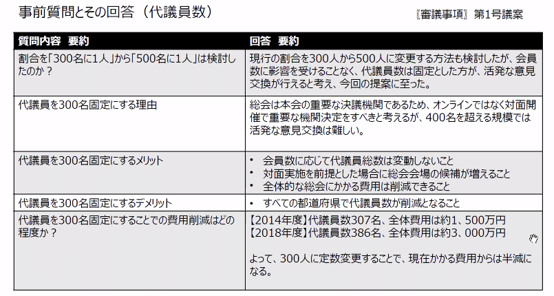 １号