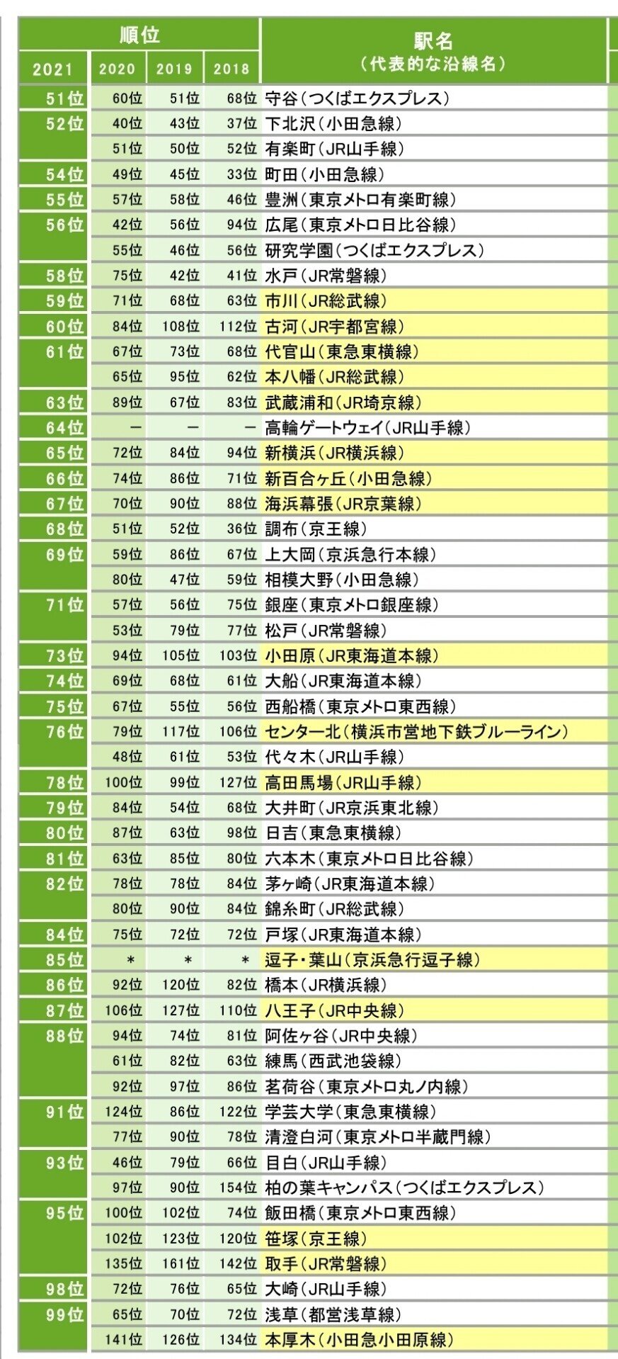 阿佐ヶ谷という中途半端で最高に住み心地のいい街 おみつ Note 阿佐ヶ谷という中途半端で最高に住み心地のいい街 おみつ Note