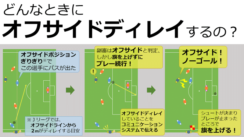 サッカー オフサイドディレイとは Num Note