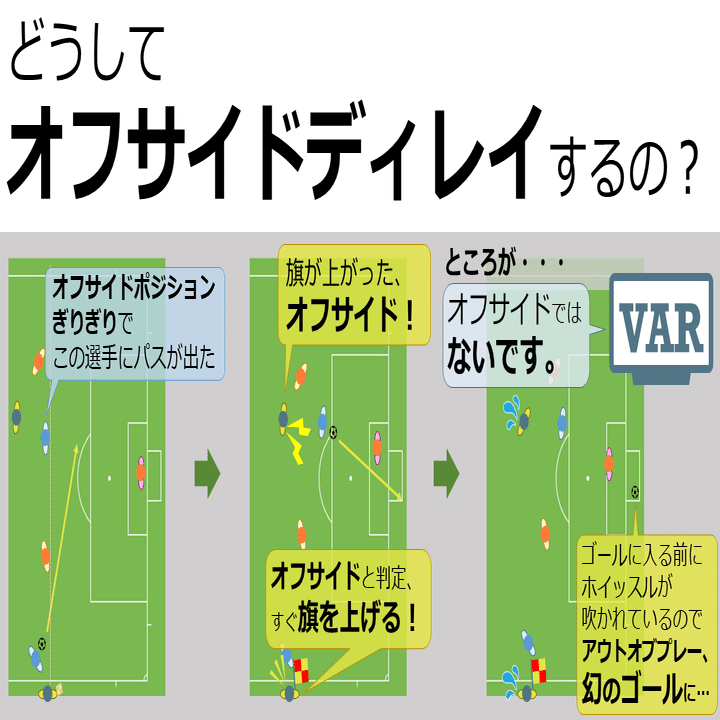 サッカー オフサイドディレイとは Num Note
