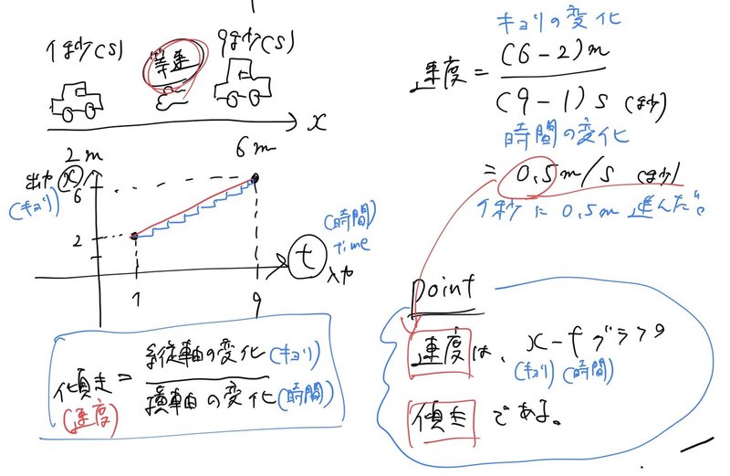 Youtube 中学数学からはじめる微分積分 のメモ Naoya Shirakawa Note Youtube 中学数学からはじめる微分積分 のメモ Naoya Shirakawa Note