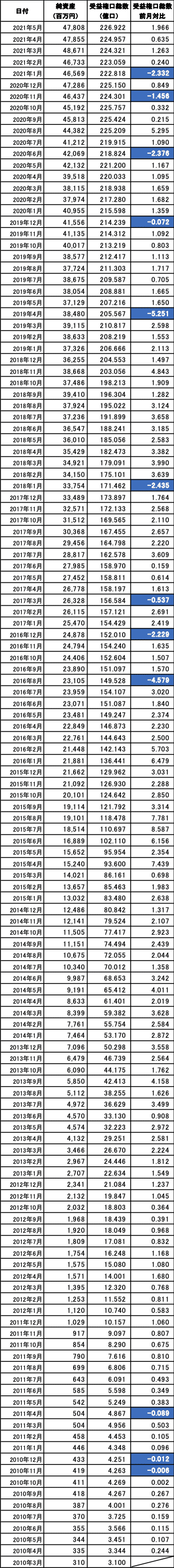 結い2101_純資産総額_受益権総口数